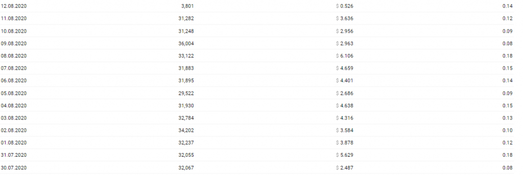 cpm rate of propellerads