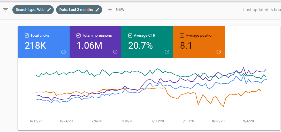 search engine optimized content 