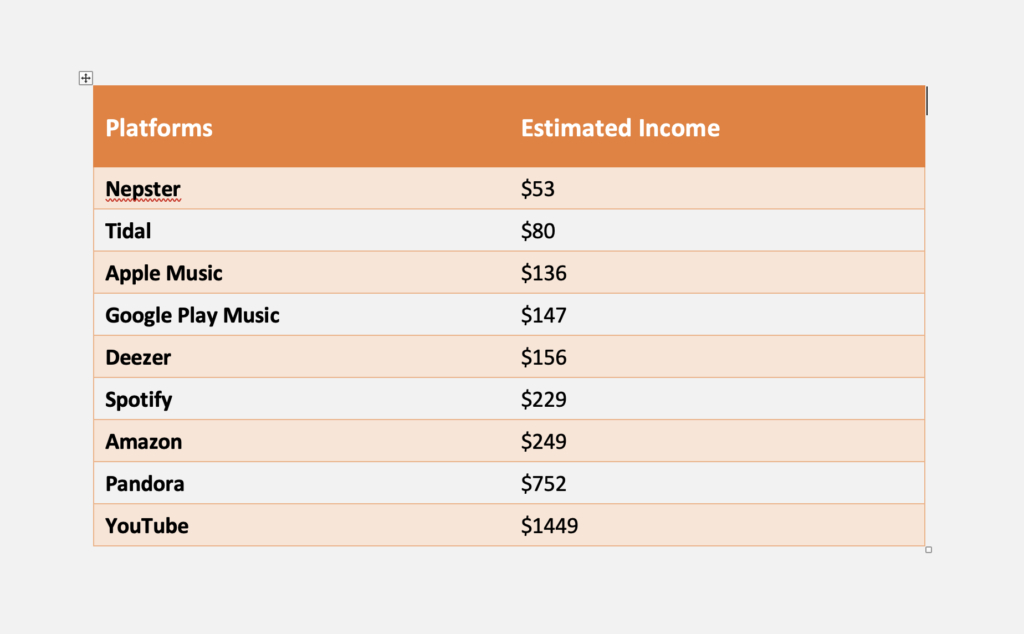 Compare Spotify With Other Platforms | MyAdviseNow